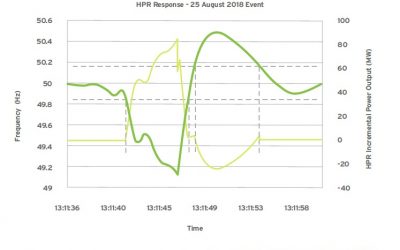 HPR_tesla_aurecon_dec18