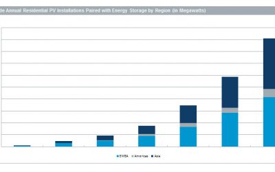 IHS_nov_2014_PV_Storage_Forecast