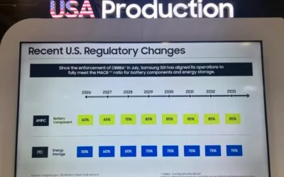 Samsung SDI highlighted its ability to fulfil US market requirements at the 2025 edition of RE+. Image: Andy Colthorpe / Solar Media.