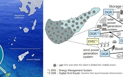 Schematic of the project on the tiny, sub-tropical island in southern Japan. Image: Kyocera.