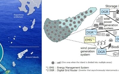 Schematic of the project on the tiny, sub-tropical island in southern Japan. Image: Kyocera.