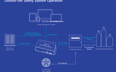 Li-Ion_Safety_System_Johnson_Controls