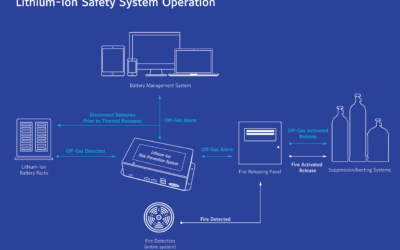 Li-Ion_Safety_System_Johnson_Controls