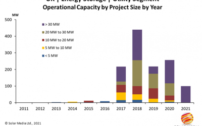 MM_Energy_Storage_Blog_April_2021_-_1