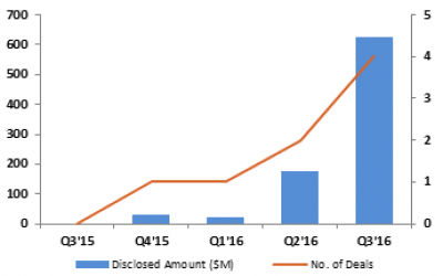 Mercom_Battery_StorageProjectFunds-Q32016