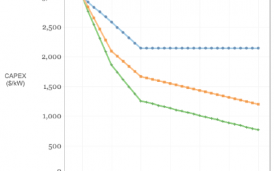 NREL_10-hour_utility-scale_battery_capex_cost_2021