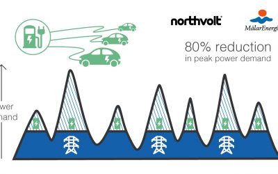 PeakShaving_northvolt