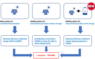 PortugalAuction