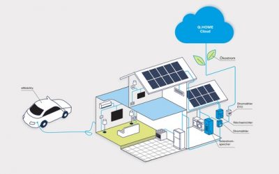 Q_CELLS_house_graphic_QHOME_Cloud