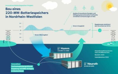 RWE Hamm Neurath Germany energy storage