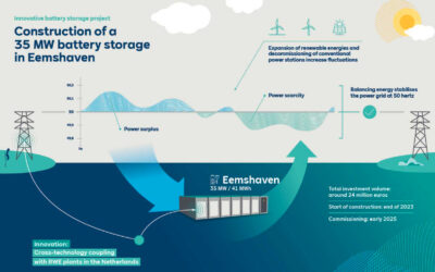 RWE-infographic-netherlands