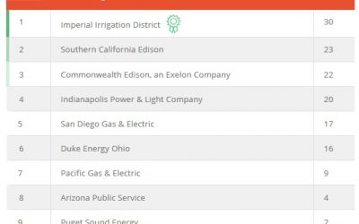 SEPA_utility_ranking