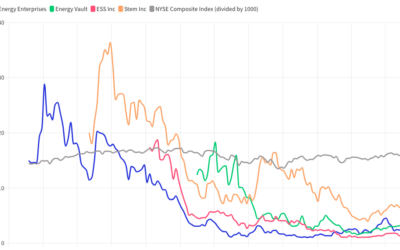 SPAC companies performance eos ess inc energy vault stem inc