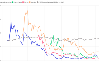 SPAC companies performance eos ess inc energy vault stem inc