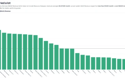 Gridmatic CAISO BESS report