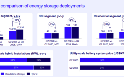 Wood Mackenzie Q3 2026 US energy storage monitor
