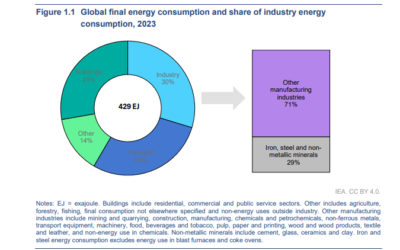 IEA TES industry electrification