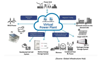 guidehouse virtual power plant vpp distributed energy storage der