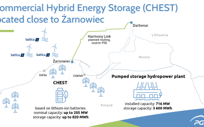 pge group poland battery storage bess