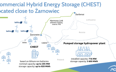 pge group poland battery storage bess