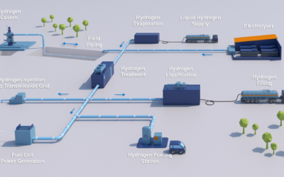 uniper green hydrogen energy storage germany EU