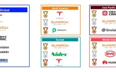 Wood Mackenzie BESS rankings table