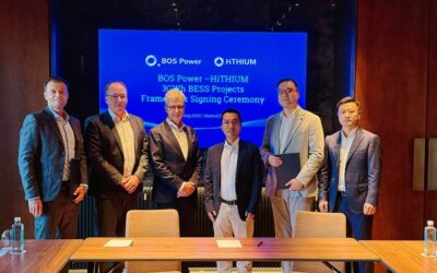 Hithium BOS Power nordics BESS denmark sweden