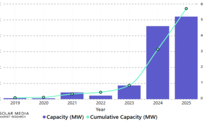 Italy battery storage project database market research