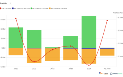 Market Research article Alt Chem non-lithium Cash Flow infographic