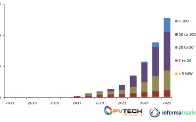 Solar Media Market Research infographic