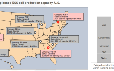 CEA ESS supply reports Q2 2025