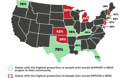 BESS public support survey report Firetrace