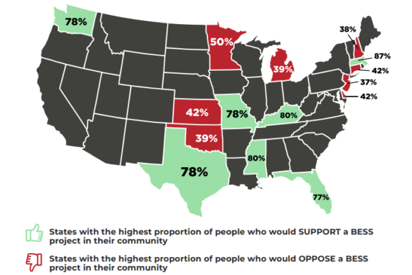 BESS public support survey report Firetrace