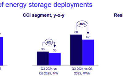 Q4 2025 Wood Mackenzie energy storage monitor