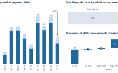 SEIA energy storage market outlook
