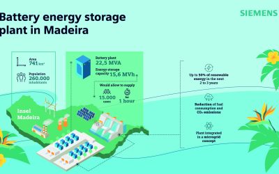 Project infographic. Image: Siemens.