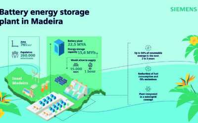 Project infographic. Image: Siemens.