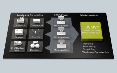 Siemens_-_DEMS_649_469