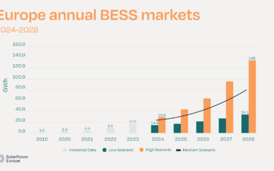 Image: SolarPower Europe