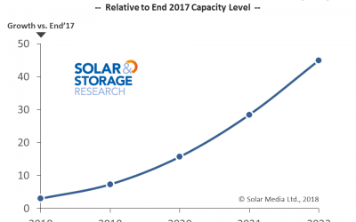 Solar_Media_market_research_battery_forecast_to_2022