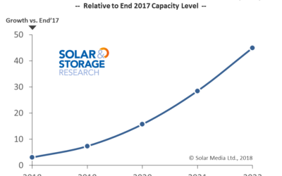 Solar_Media_market_research_battery_forecast_to_2022