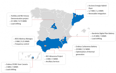 SpanishBESSmapping