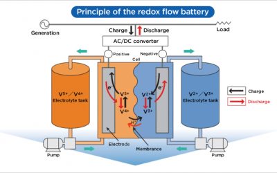 Sumitomo_VRF_Battery_Diagram