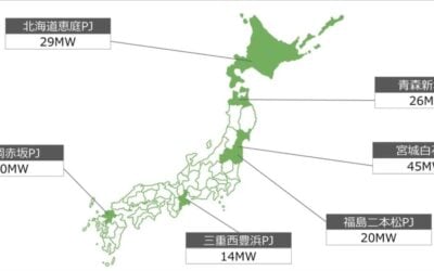 The six projects have target CODs from FY2027 through FY2029. Image: Nippon  Steel Kowa Real Estate