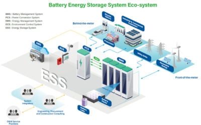 A typical BESS ecosystem. Image: Advantech.