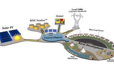 VICU-Micogrid-scaled_indian_energy