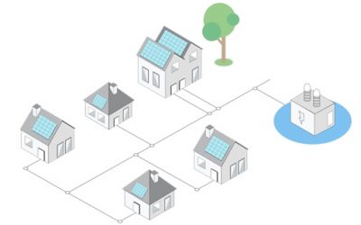 Schematic of how the VPP works. Image: Swell Energy.