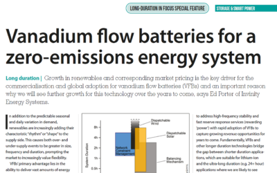 Vanadium flow batteries