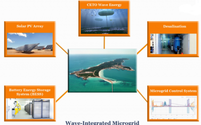 Wave-integrated_microgrid_solar_carnegie_australia