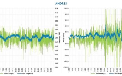 aes_andres_hurricane_data